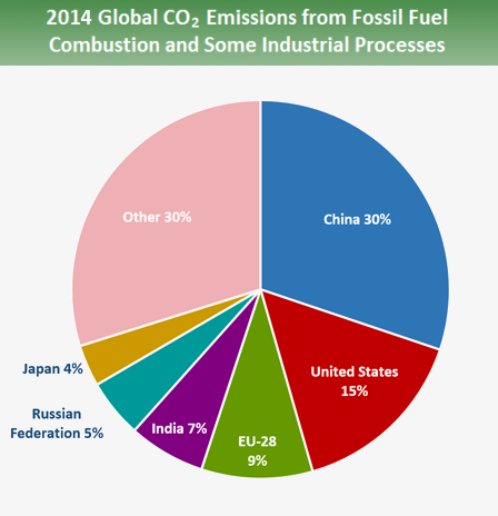 2014_emissions_0